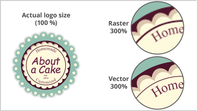 vector vs raster